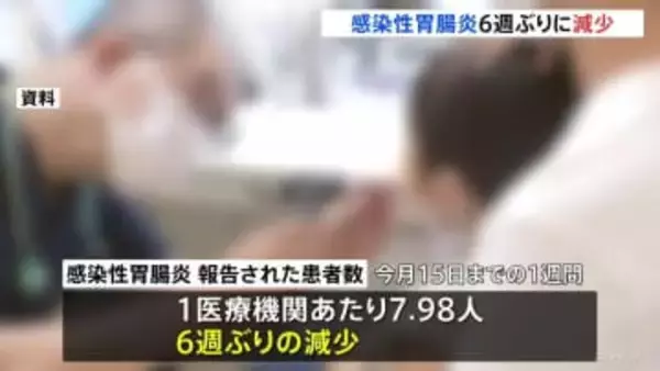 ノロウイルスなどによる「感染性胃腸炎」6週ぶりに患者数減少　1医療機関あたり7.98人