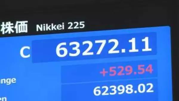 【速報】6万3272円 日経平均終値としての最高値更新　初の6万3000円台に