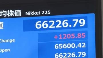 日経平均、一時1200円超値上がり　半導体関連や電子部品に買い注文　先週末ＮＹ市場の半導体株高受け
