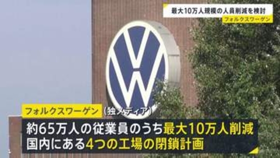 ドイツ・フォルクスワーゲンが最大10万人規模の人員削減を検討　背景に中国メーカーとの価格競争やコスト高騰　過去最大規模の再編になる見通し