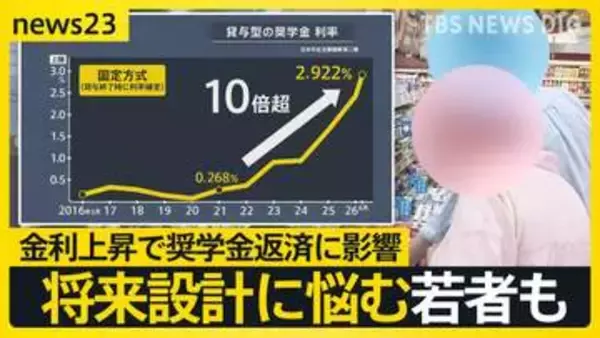 金利上昇で奨学金返済に影響 「そんな金利見たことない」 返済苦で狭まる“将来の選択肢” 救済制度はあるのか？【news23】