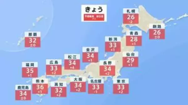 【18日 きょうの天気】西日本～東日本は暑さ厳しく　西日本で猛暑日になる所も　北海道は雨雲広がる
