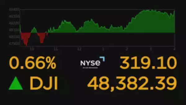 NYダウ 今年初めの取引は300ドル以上上昇　FRBの利下げ期待などから買い注文が優勢に
