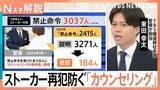「「ストーカーの認識なかった」再犯防ぐカウンセリングの受診率はわずか5.6％　任意と受診料の“壁”【Nスタ解説】」の画像1