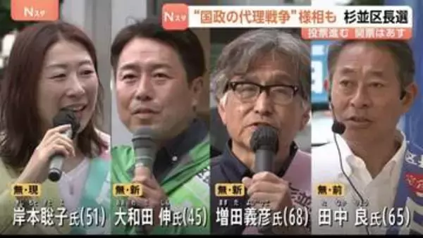 “国政の代理戦争”の様相も　東京・杉並区長選挙　リベラル系現職区長に対して27年ぶりの自民党推薦の候補らが争う　開票はあす（29日）朝から　期日前投票は前回上回る