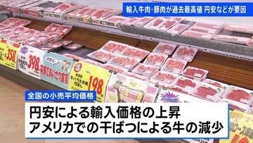 輸入牛肉や豚肉が過去最高値　農水省の食品価格動向調査　円安などが要因