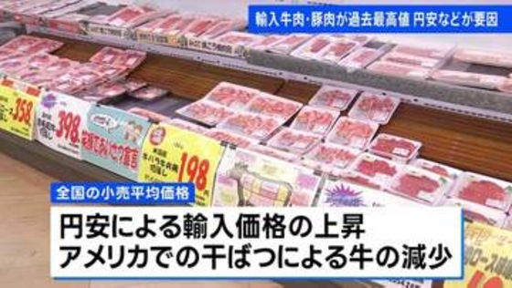 輸入牛肉や豚肉が過去最高値　農水省の食品価格動向調査　円安などが要因
