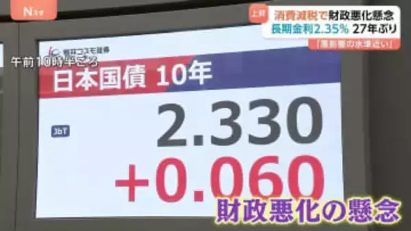 上昇止まらず…長期金利2.35％ 27年ぶりの高水準 「悪影響を及ぼす水準も近い」市場関係者は警戒感