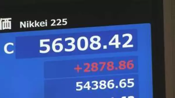 【速報】歴代3位の値上がり幅　日経平均株価は一時2900円以上の大幅値上がり　5万6000円台を回復　米イラン“停戦合意”で安心感広がる