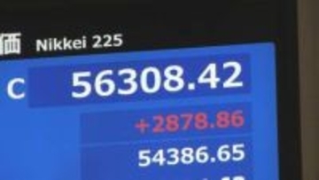 【速報】歴代3位の値上がり幅　日経平均株価は一時2900円以上の大幅値上がり　5万6000円台を回復　米イラン“停戦合意”で安心感広がる