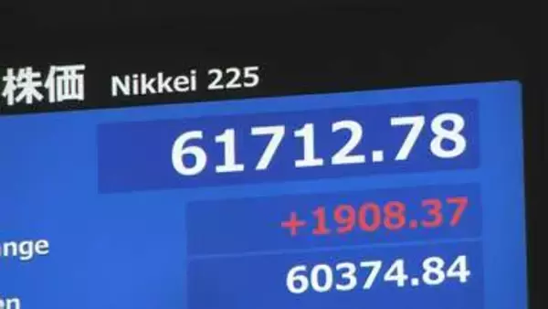 【速報】日経平均 一時1900円超の値上がり 6万1000円台での取引続く