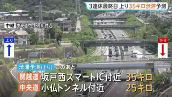 3連休最終日　首都圏の高速道路　上りで最大35キロ混雑の予想　渋滞ピークは午後3時以降の見込み