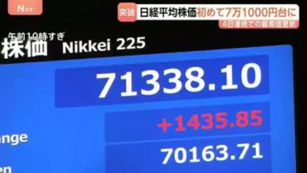 日経平均・4日連続で史上最高値　一方で円安進行…一時160円70銭台で約2年ぶりの安値　為替市場は“介入ライン”睨んだ取引