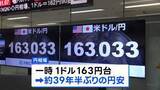 「中東情勢をめぐる不安から円安とまらず1ドル＝163円台　およそ39年半ぶりの円安水準」の画像1