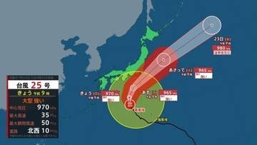 大型で強い台風25号　さらに発達して関東にはあす（21日）夜に最も近づく予想　秋雨前線影響で台風の中心が近づく前から大雨となるおそれ