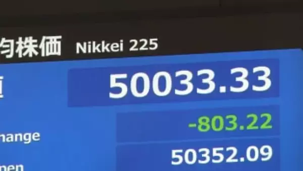 日経平均株価一時800円超下落　半導体関連株が重しに