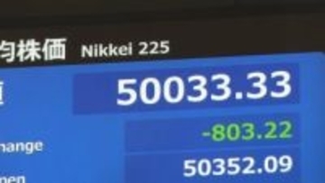 日経平均株価一時800円超下落　半導体関連株が重しに