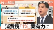 消費税「4月から1％」案が政府内で有力に、「統一地方選挙」前に公約実現で成果をアピール？【Nスタ解説】