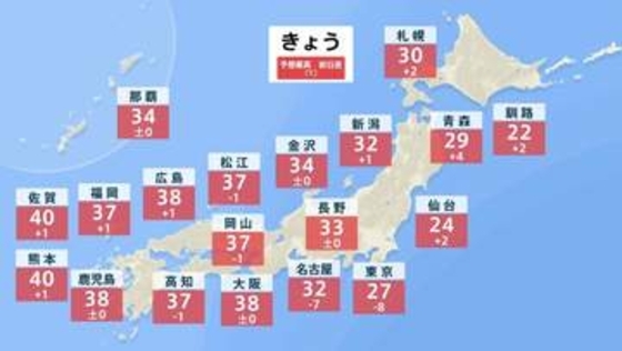 【気象予報士解説】関東は気温大幅ダウン 西日本は記録的猛暑の所も…熊本は40℃予想　台風13号は4日に小笠原諸島に接近の見込み