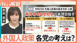 「外国人労働者は過去最多に　永住権の厳格化や不動産取得どうなる？衆議院選挙「外国人政策」各党の公約を比較【Nスタ解説】」の画像1