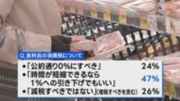 消費税「時間が短縮なら1％でも」47％　 JNN世論調査
