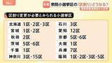 「「1票の格差」最大で2.274倍に 衆院小選挙区の「区割り」どうなる？　議員定数削減の議論も加速へ　国勢調査の速報値発表」の画像1