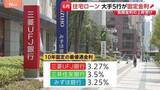 「6月の住宅ローン固定金利引き上げ メガバンク5行が発表　長期金利の上昇受け」の画像1