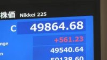 【速報】日経平均株価5万円届かずも561円高4万9864円で取引終了　再びAI・半導体関連株がけん引役に