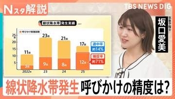 「線状降水帯直前予測」の運用が28日から開始　そもそも“呼びかけ”の精度はどのくらい？【Nスタ解説】