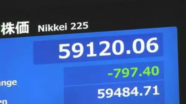 日経平均株価 一時700円以上の値下がり 原油高が企業業績圧迫との懸念　円安・債券安も進む