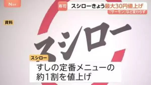 スシロー1年ぶりの値上げ「厳選まぐろ赤身」1皿150円に 対象は定番メニューの約1割 「サーモン」「えび」などは据え置き