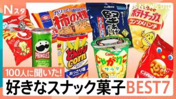 【あなたのお気に入りは何位？】好きなスナック菓子ベスト7を100人調査！じゃがりこ・かっぱえびせん・堅あげポテトなど続々登場 美味しさの秘密を調べてきました！【それスタ】