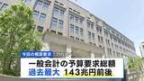 「来年度予算の概算要求 過去最大の143兆円前後に 「強く豊かな日本」投資枠は10兆円超　最終予算はさらに膨らむ見込み」の画像1