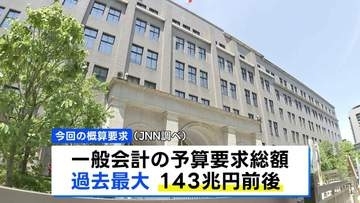 来年度予算の概算要求 過去最大の143兆円前後に 「強く豊かな日本」投資枠は10兆円超　最終予算はさらに膨らむ見込み