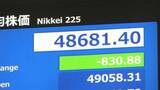 「【速報】日経平均株価一時800円超安　AI・半導体関連株が再び重しに」の画像1