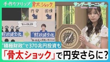 高市政権「骨太の方針」“積極財政”で370兆円投資も…責任の所在は？“骨太ショック”で円安さらに？“政策の羅針盤”は日本をどこに導く【サンデーモーニング】