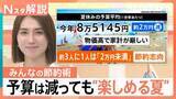 「猛暑・物価高にどう対抗？ 出費がかさむ真夏の家計簿…教えて！みんなの節約術、おうちで「おでかけ気分」を味わえる楽しみ方【Nスタ解説】」の画像1