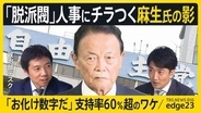 高市内閣への支持率60％超は｢お化け数字｣ 背景に“中道分裂”と“失点の少なさ” 脱派閥人事でもチラつく麻生氏の影 総裁選にらむ林大臣の決断は【edge23】