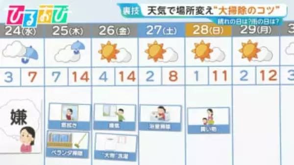 「晴れなら風呂掃除」「雨なら窓ふき」天気で場所変え！大掃除のコツ【ひるおび】