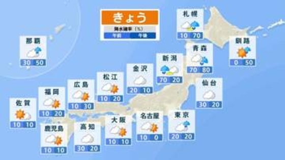 激しい寒暖差　関東はきょうも平年より気温低め　あす以降の東京は連日28℃前後で熱中症に注意