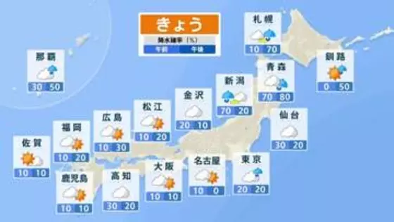 激しい寒暖差　関東はきょうも平年より気温低め　あす以降の東京は連日28℃前後で熱中症に注意