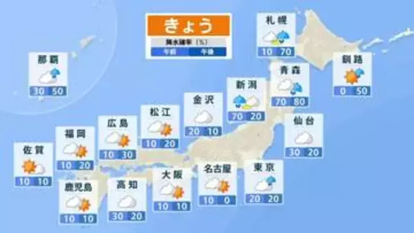 激しい寒暖差　関東はきょうも平年より気温低め　あす以降の東京は連日28℃前後で熱中症に注意