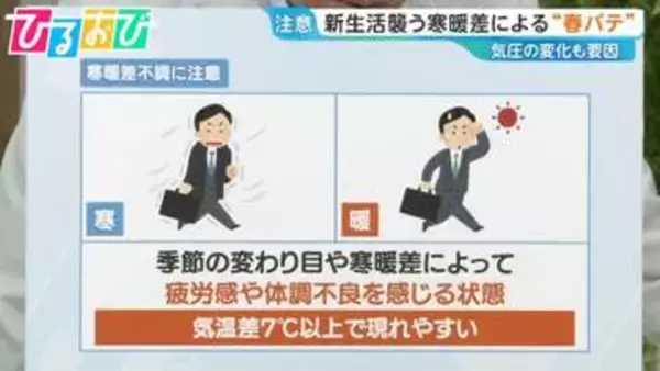 気温差7℃以上で要注意　寒暖差による“春バテ”を改善するには？【ひるおび】