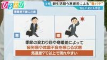 気温差7℃以上で要注意　寒暖差による“春バテ”を改善するには？【ひるおび】