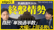 【衆議院選挙2026】JNN終盤情勢を徹底分析　野党の大物議員も“追う”展開に…自民「単独過半数」大幅上回る勢い “接戦”78選挙区を詳しく解説【edge23】
