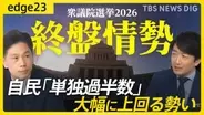 【衆議院選挙2026】JNN終盤情勢を徹底分析　野党の大物議員も“追う”展開に…自民「単独過半数」大幅上回る勢い “接戦”78選挙区を詳しく解説【edge23】