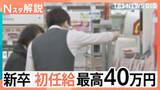 「新卒で40万円も、売り手市場で加速する「あの手この手」の人材確保、早期離職を防ぐ「ミスマッチ防止」最前線【Nスタ解説】」の画像1