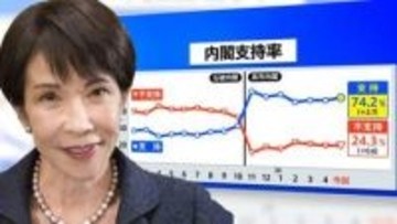 政権発足から半年でも高支持率はわずか3例　高市内閣支持「74.2％」を待つ“国論を二分する”法案　消費減税･憲法改正を世論はどう見る【5月JNN世論調査解説】