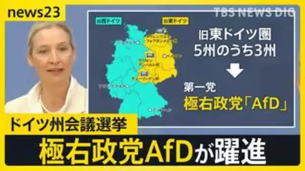 極右政党AfDが躍進…ドイツ州議会選挙 北東部では第一党確実に 背景に東西の“経済格差”も【news23】