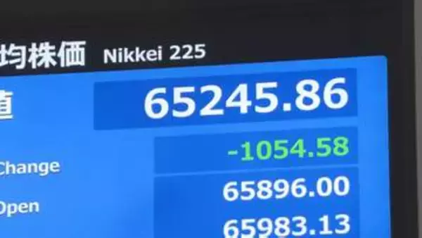 【速報】日経平均株価、一時1200円超値下がり　前日までの株高受けて半導体関連などで利益確定売り